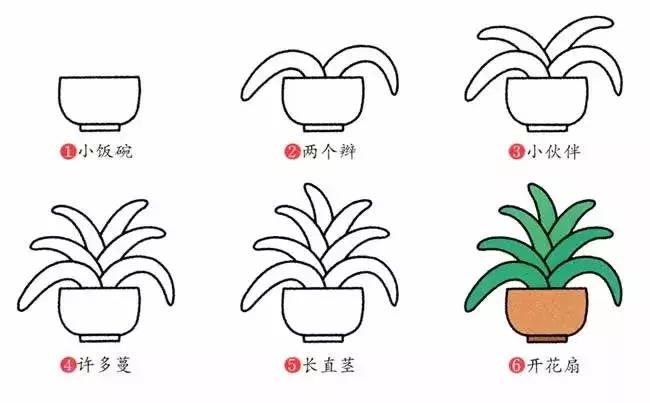 5-10岁儿童简笔画简单漂亮图文,幼儿自制绘本故事简笔画4到8张
