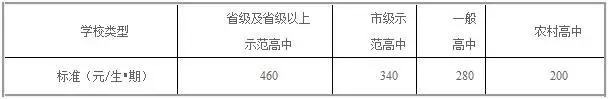 在成都，从幼儿园到高中，读公办学校能省50万