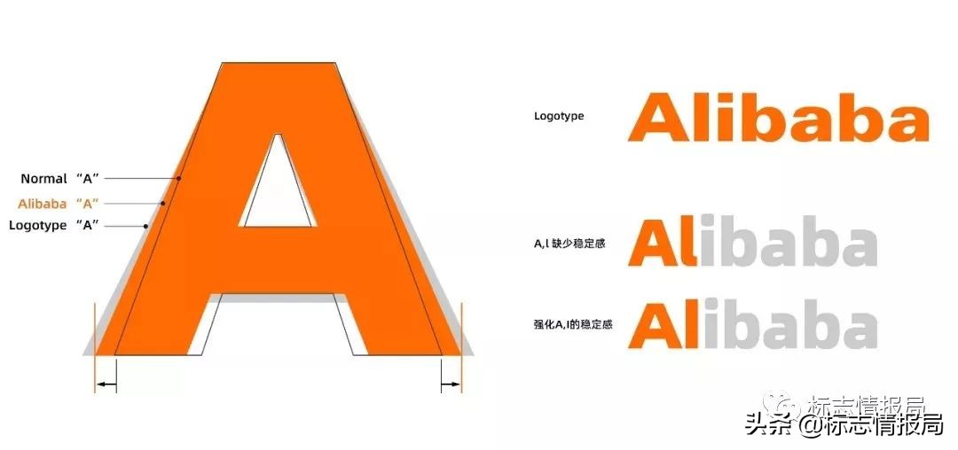 阿里巴巴字体是免费商用的吗,阿里巴巴普惠体字体下载