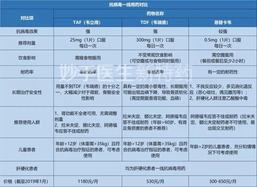 乙肝新药韦立得可以报销吗,乙肝最新药韦立得价格
