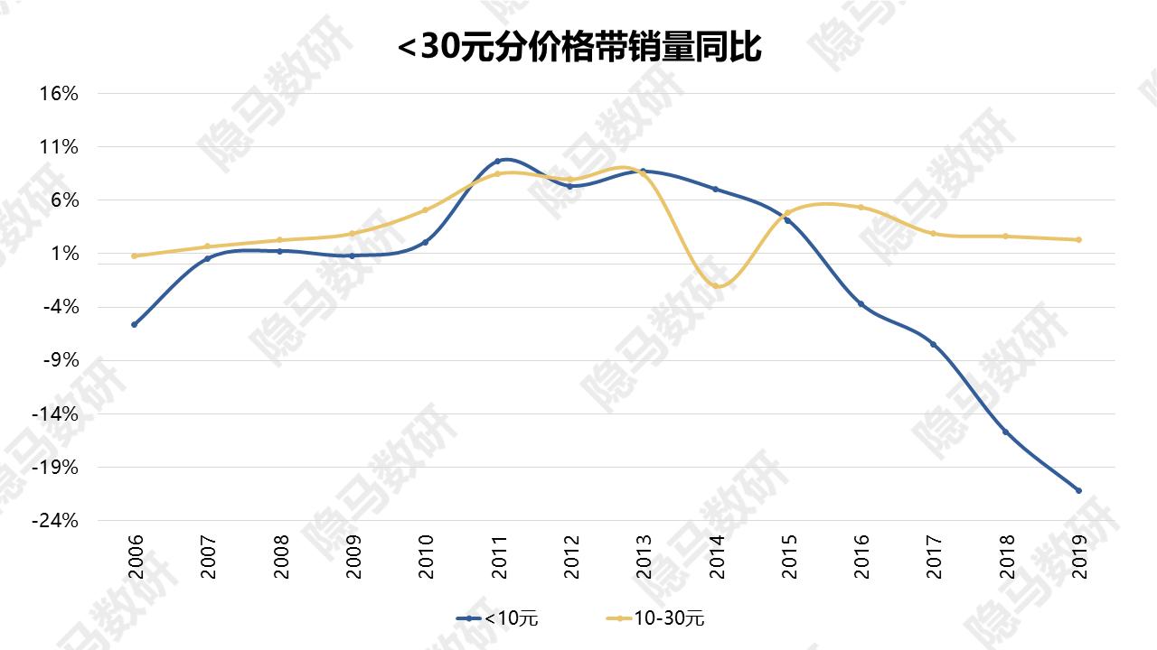 光瓶酒升级视频,目前光瓶酒哪个单品做的最好