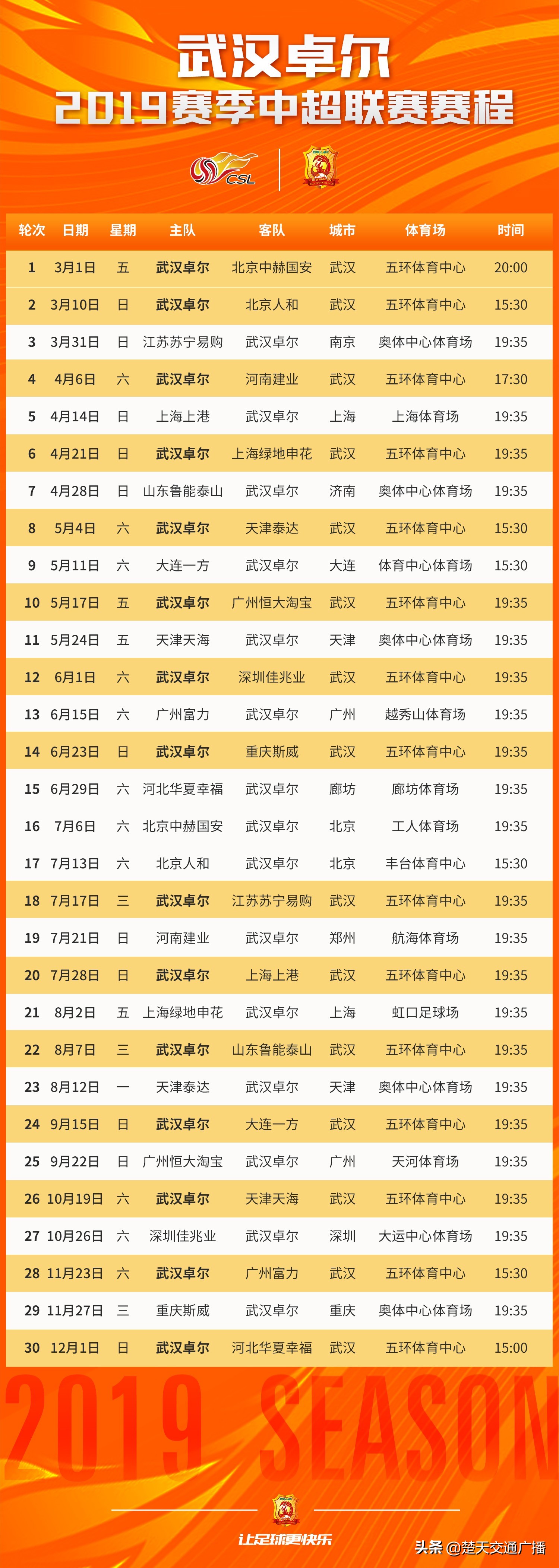 中超武汉卓尔第三轮,中超开赛武汉卓尔