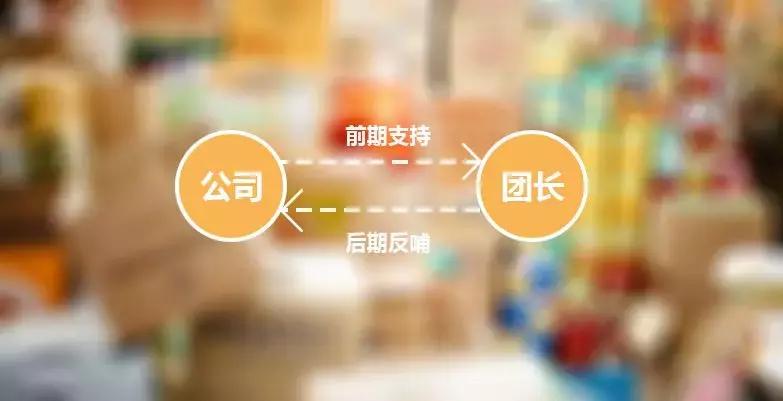 如何低成本制作社区团购小程序,社区团购小程序怎么快速做起来