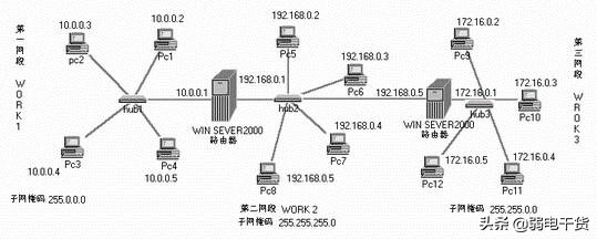 路由器列表怎么删除一个设备,路由器前缀列表怎么用