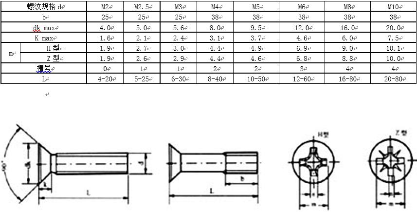内六角螺钉国标标准号及尺寸,螺钉中文国标对照表