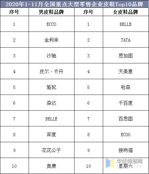 中国皮鞋销量,2023年各品牌皮鞋销量