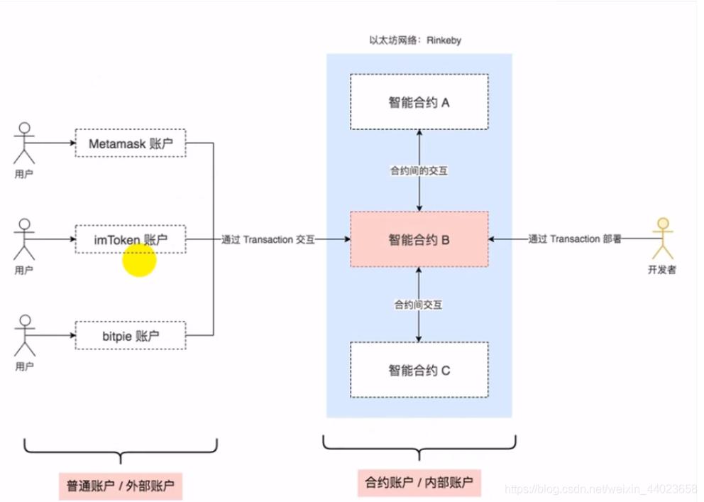 区块链基本技术视频,区块链基础知识图解