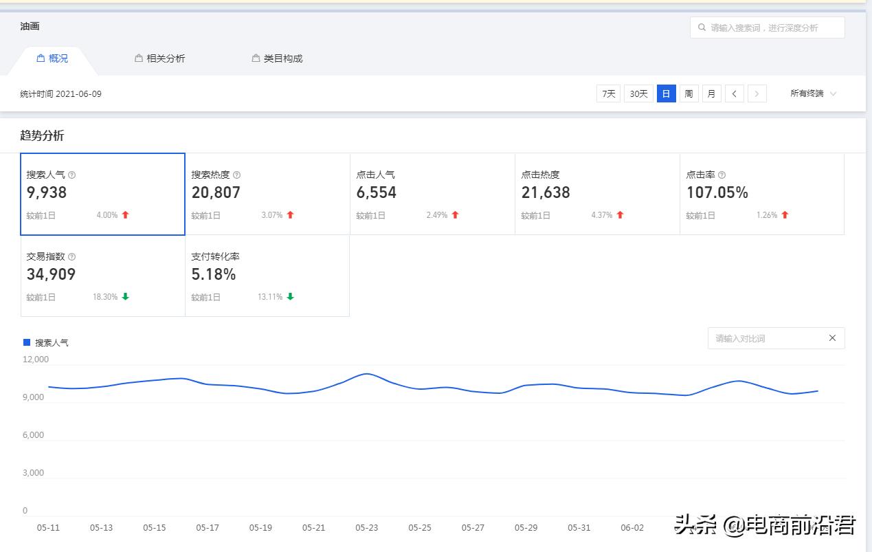 淘宝运营搜索流量暴涨原理,做淘宝怎么获取更多搜索流量