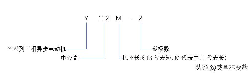 三相异步电动机铭牌怎么看,三相异步电动机铭牌标识的功率