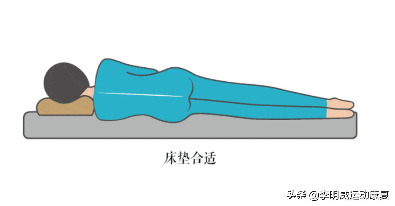 腰间盘突出睡硬板床越来越疼,多少人受睡眠不良影响