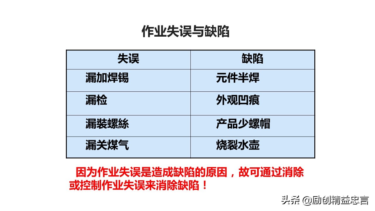「精益思语」精益史话之十二：致敬新乡重夫（PokaYoke防错法）