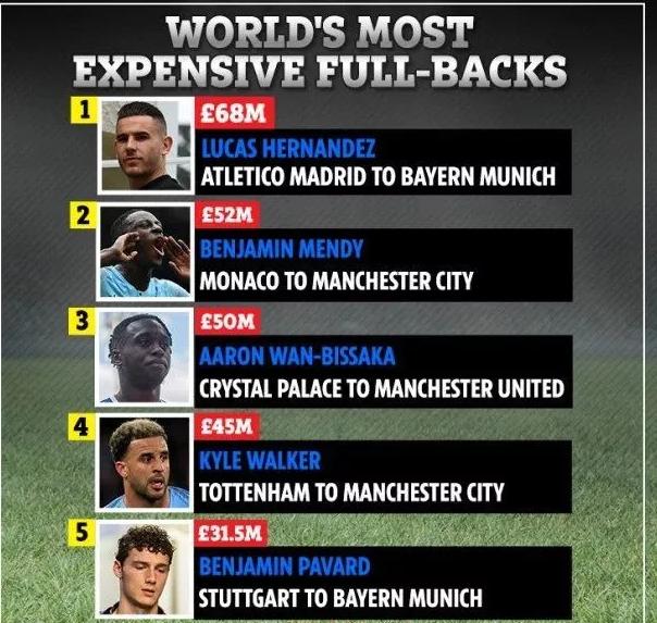 曼联球探报告：把英超边锋们防到怀疑人生，万比萨卡到底有多强？