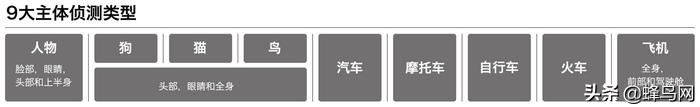 尼康z9与z72的区别,尼康z9z8区别大吗