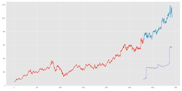 如何快速分析预测股市走势,如何利用ai技术预测股票走势图