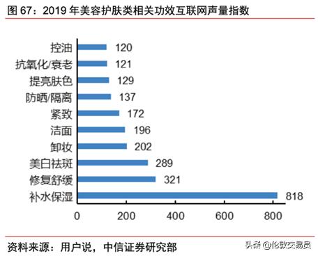 谁才是真正的口罩龙头,谁才是真正的ai龙头