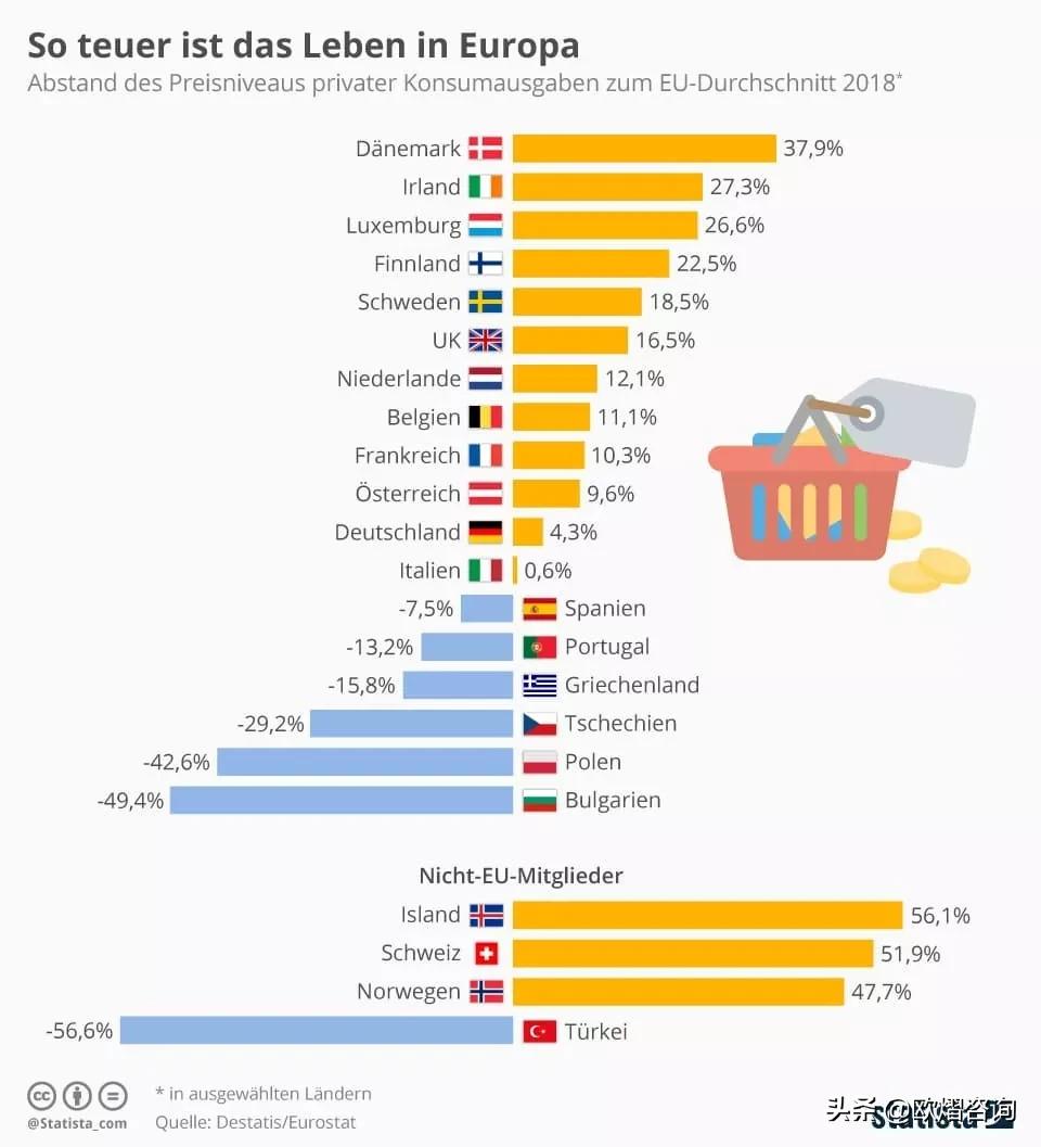 德国物价真的是犹太人抬高的吗,德国物价和中国比哪个便宜