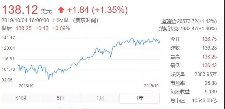 十年2009到2019换来最深刻的教训,2009-2019十年盘点