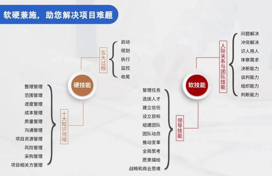 pmp培训免费考试题库,pmp考试35小时培训