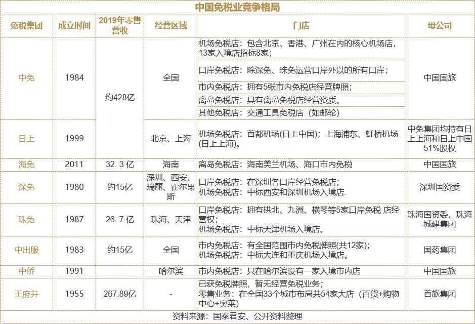 去免税店都要拿什么,去免税店前要准备哪些