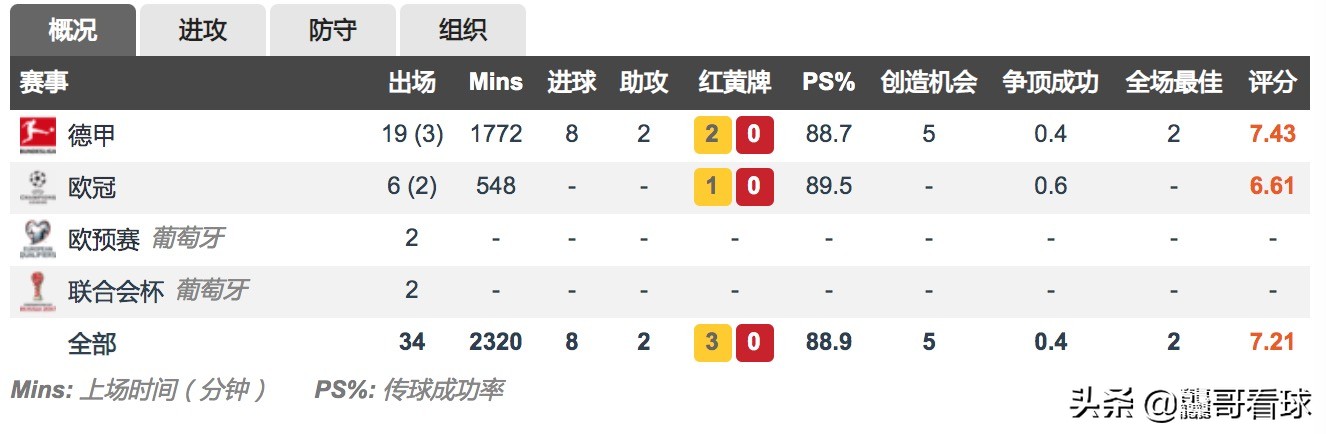 边后卫转中前卫,边后卫和边翼卫