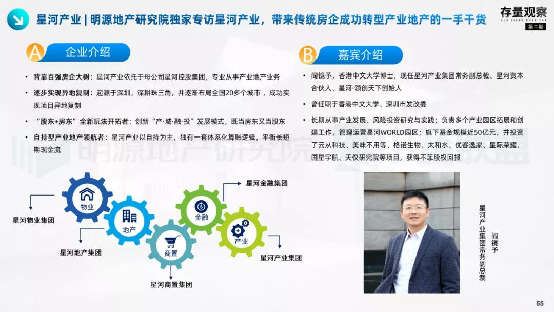 存量观察|拨云见韧，产业园疫后突围