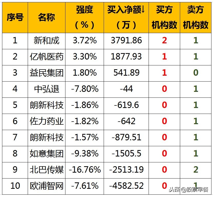 龙头股高位减持,高位股价股东减持