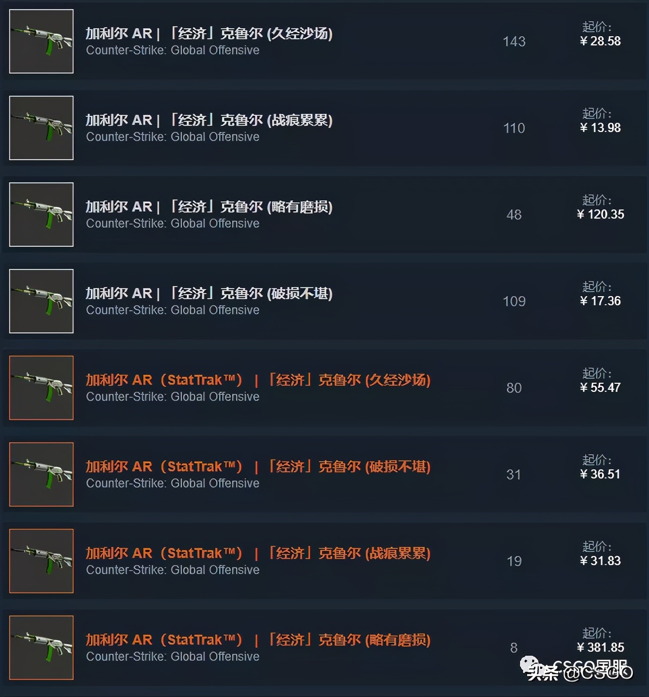 皮肤管理第36集,皮肤管理第十六集