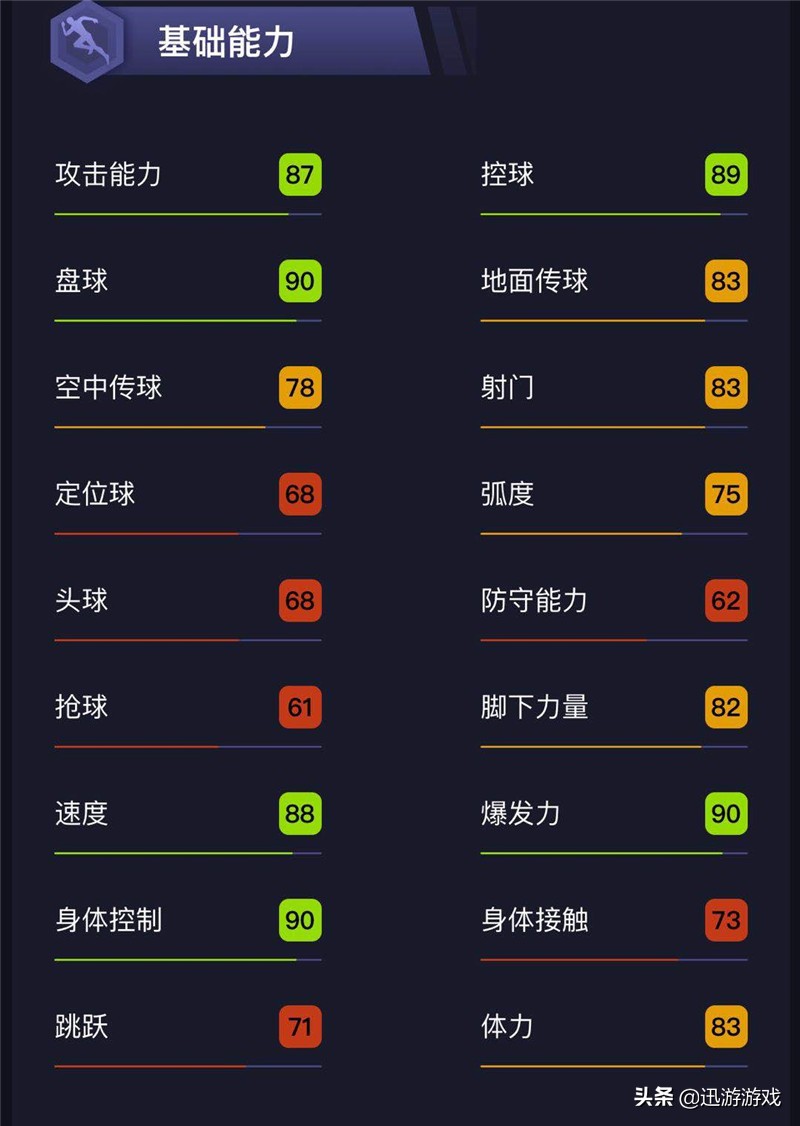 实况足球普卡最强左边锋,实况足球金卡边锋