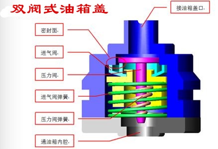 天气热打开油箱盖油气特别大,夏天开油箱放气