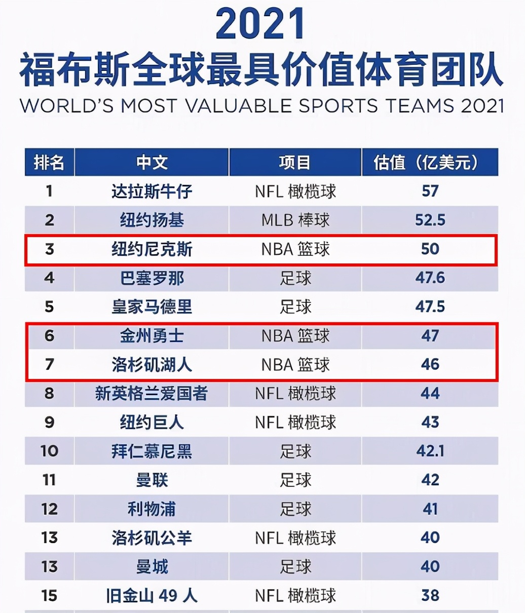 洛杉矶湖人勇士,金州勇士洛杉矶湖人大小分