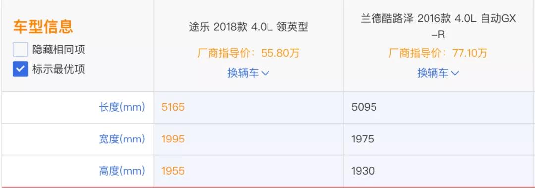 比陆巡硬派好的越野车,比丰田霸道好的越野车