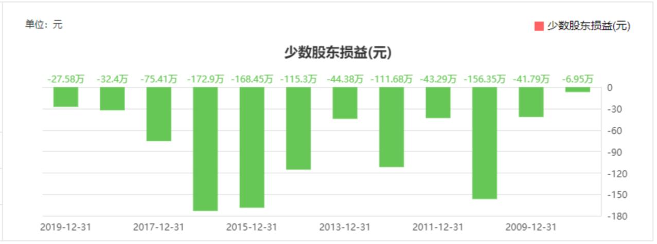 360免费杀毒软件是如何变现的,360免费杀毒盈利模式