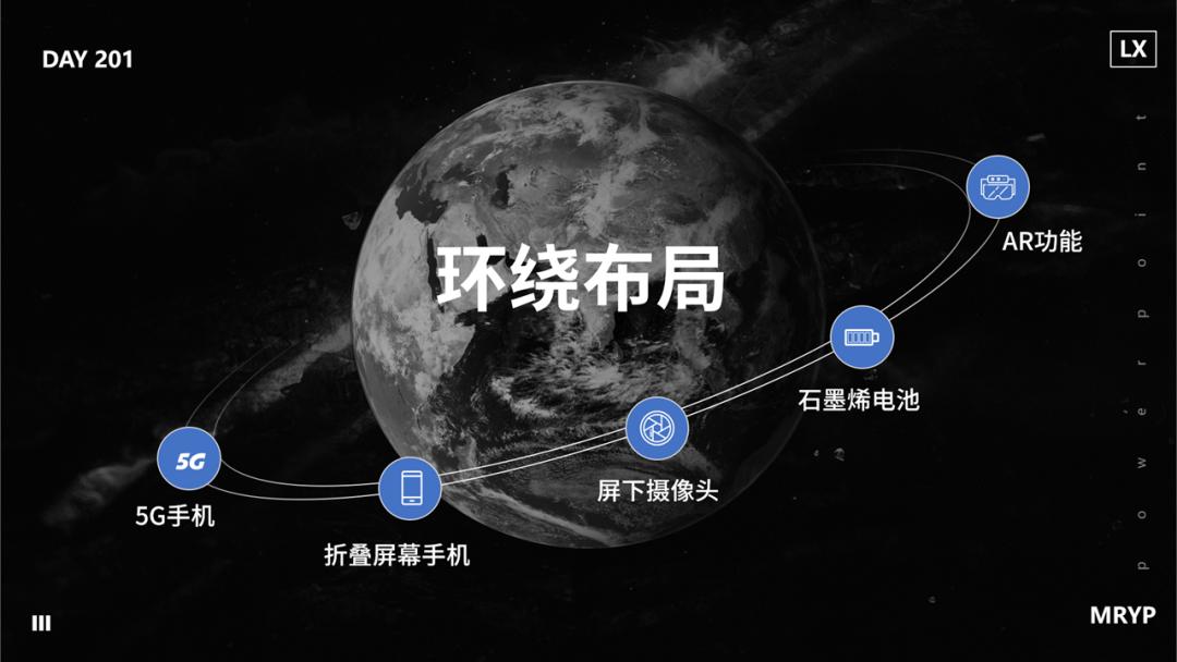 玩好这个“球”，领导爱上你的PPT