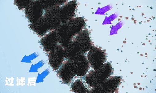 淋浴花洒就应该选这一套,有什么好用的淋浴花洒套装