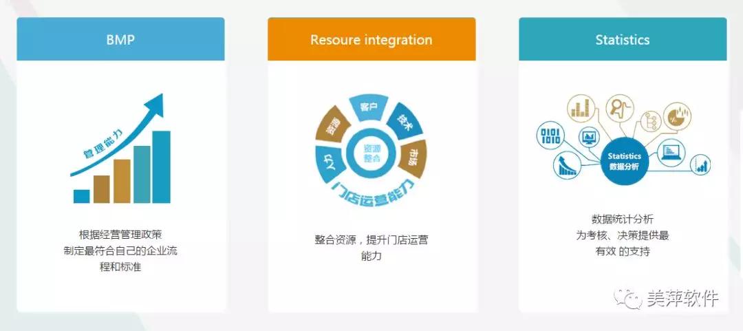 美萍汽修管理软件使用方法,美萍汽车维修管理系统下载