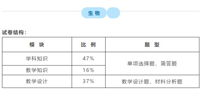 2019各学科的考点题型是什么？目前最全的学科备考指南