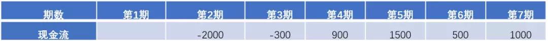 干货数据分析的方法思路,手把手教你学irr计算