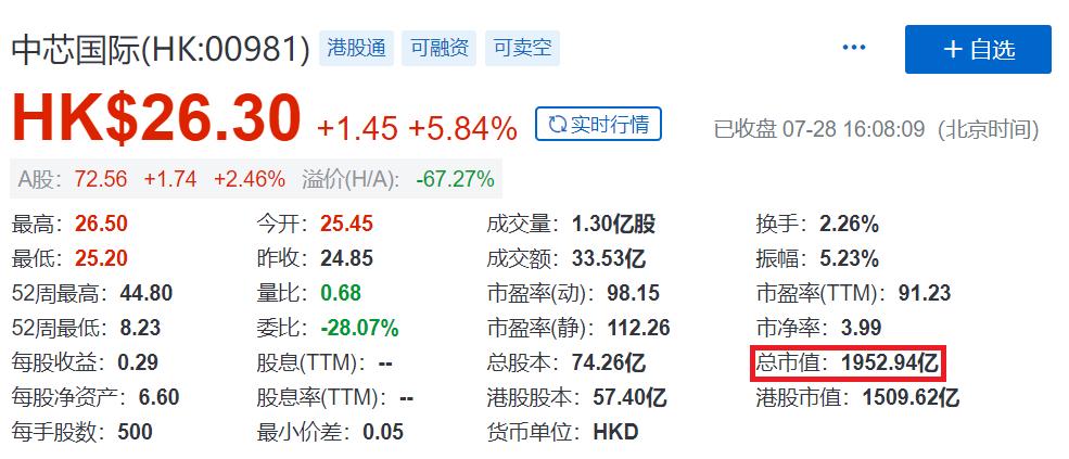 中芯国际有那么重要吗,中芯国际强度大吗