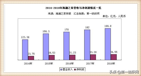 海澜之家大闹天宫系列2020,海澜之家大闹天宫ip
