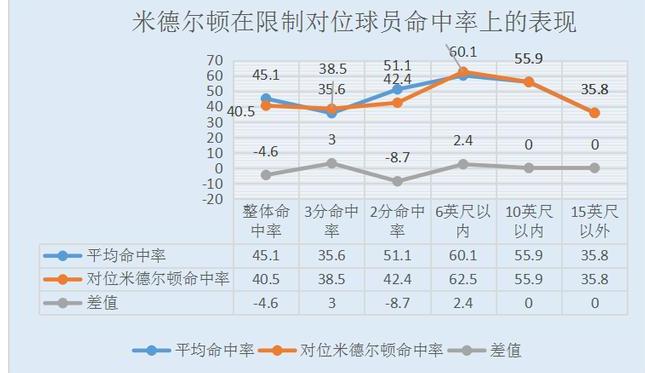 字母哥是米德尔顿的副手,字母哥米德尔顿利拉德