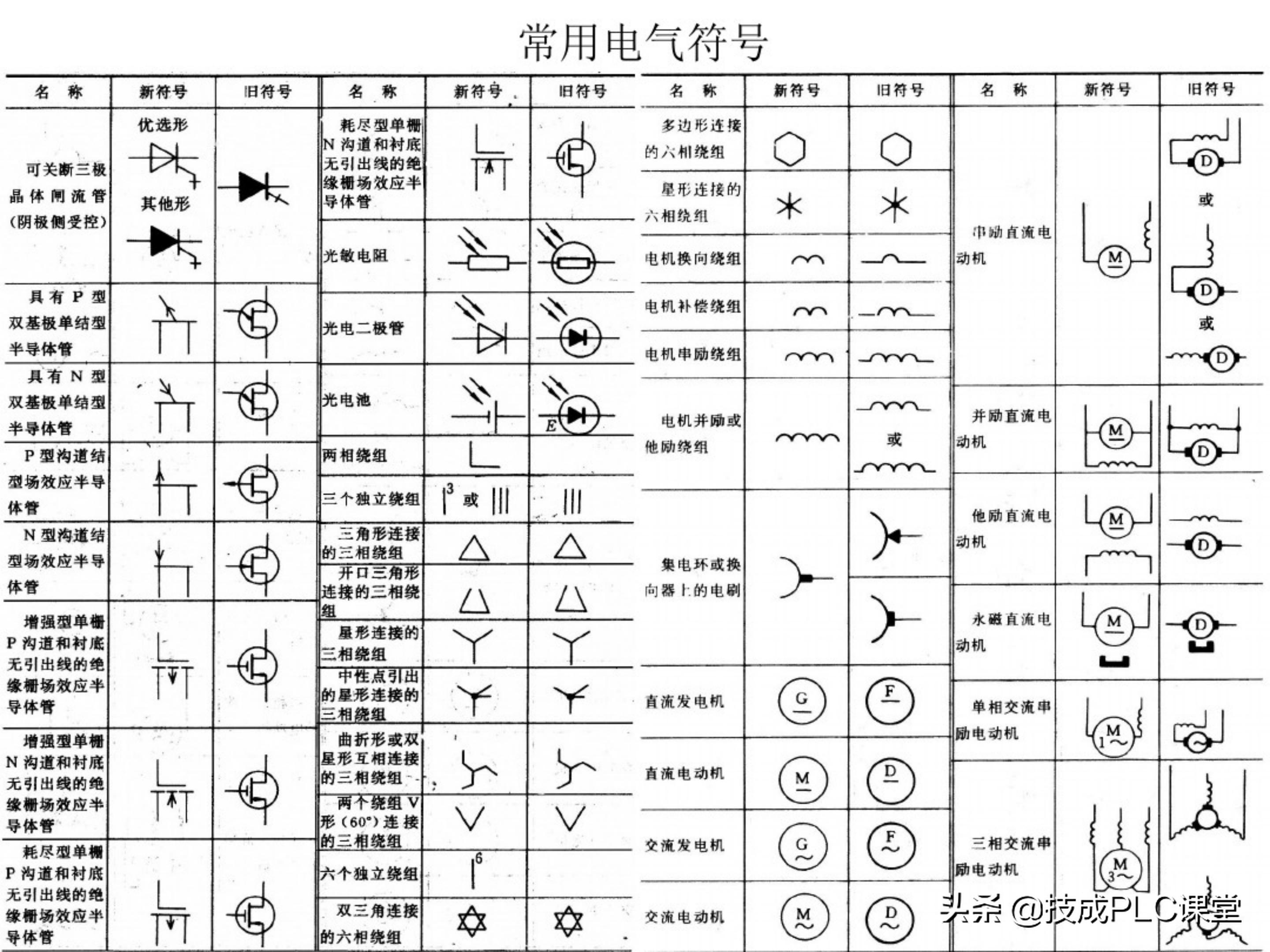 66张图带你一次学懂初级电工必备基础知识点！收藏备用