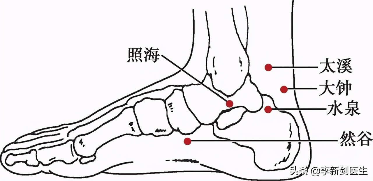 奇经八脉中治疗失眠穴位,跷脉穴位走向