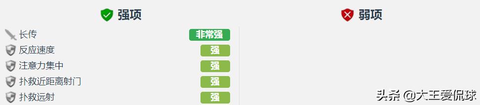 国足对泰国首发门将,2022国足门将是谁