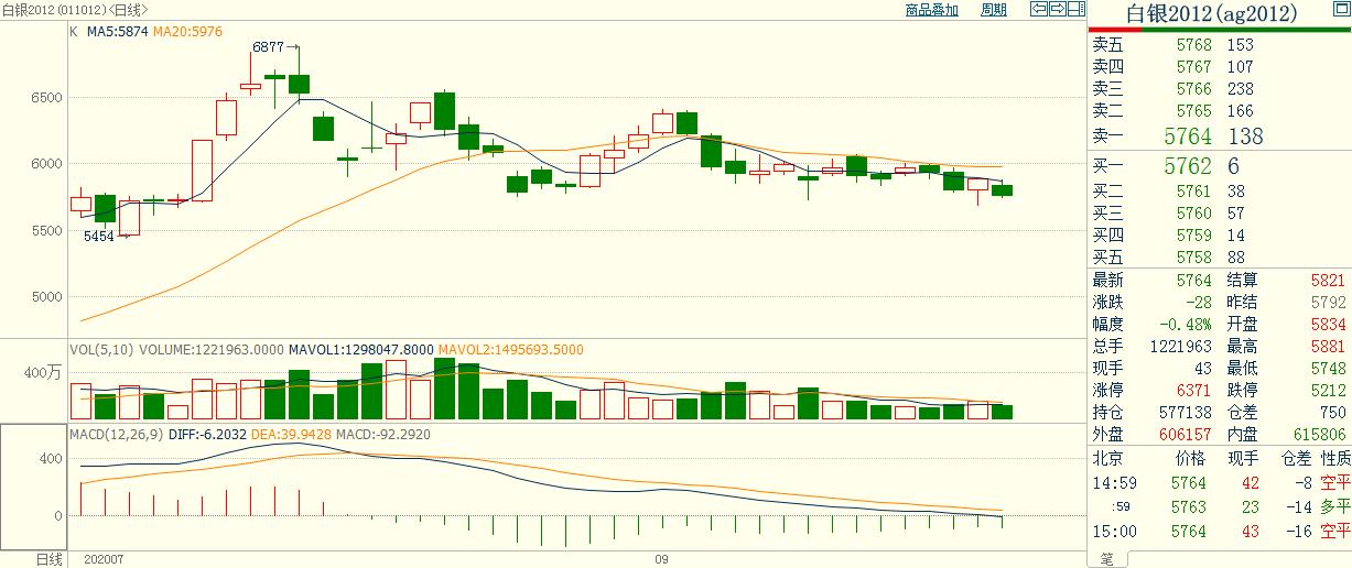 python量化交易股票策略,用python在量化策略里判断趋势