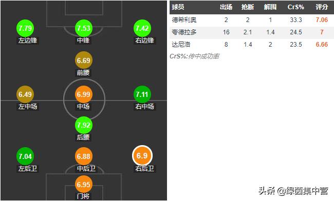 浅谈｜阿拉什夫成转会市场香饽饽：蓝军尤文哄抢，今夏应如何选择