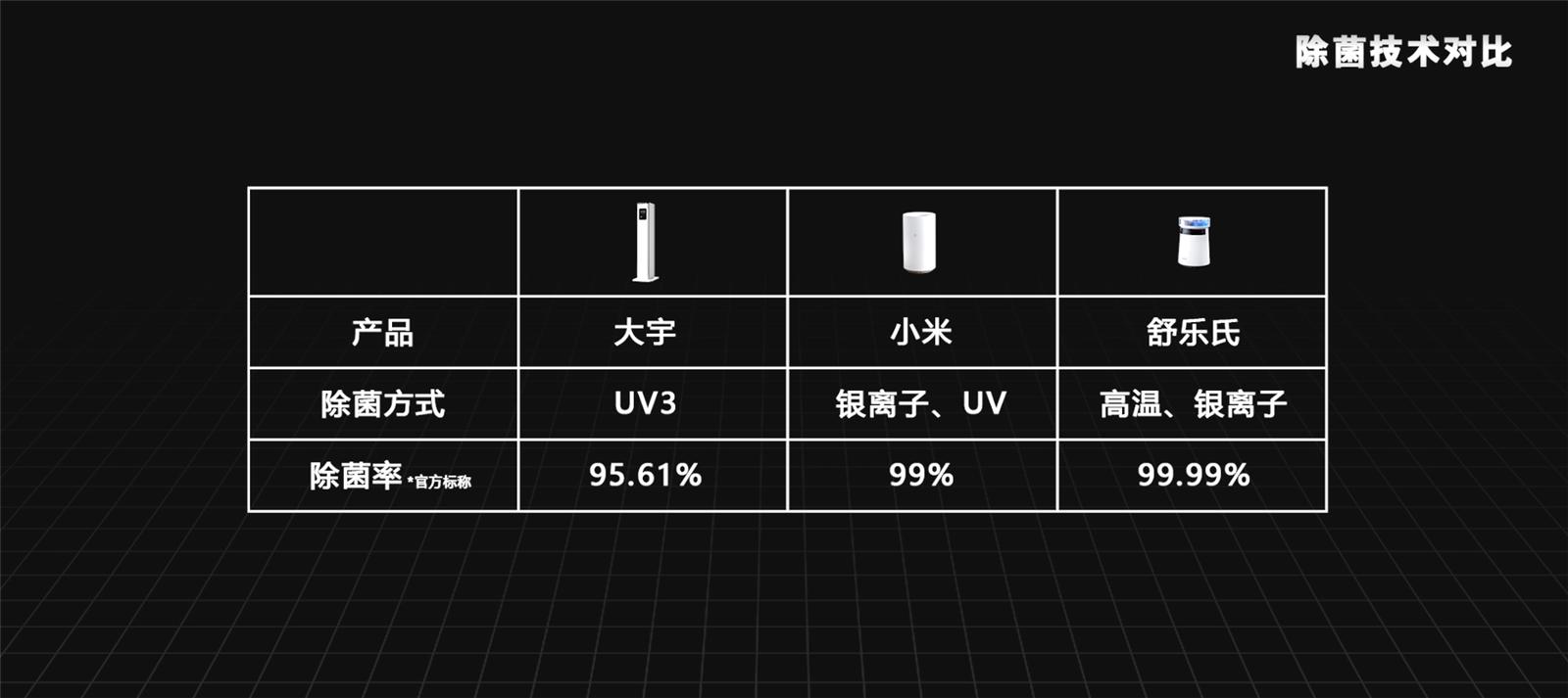 加湿器哪一款最值得入手,舒乐氏和大宇加湿器