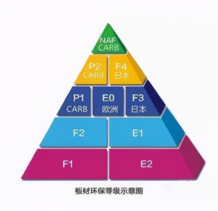 买爱格板需要了解什么,爱格板有假的吗