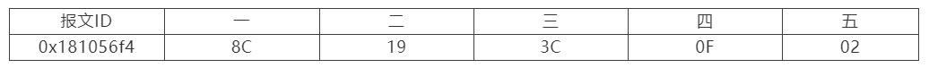 如何快速入门直流充电网GBT/27930协议CAN报文