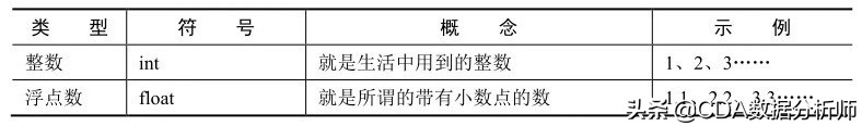 python基础知识详解,python有类的概念吗