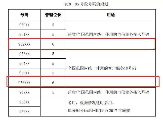为什么有这么多95开头的骚扰电话,95开头骚扰电话是谁打的